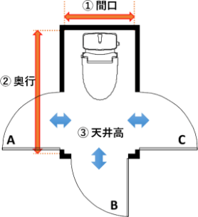 トイレ寸法図